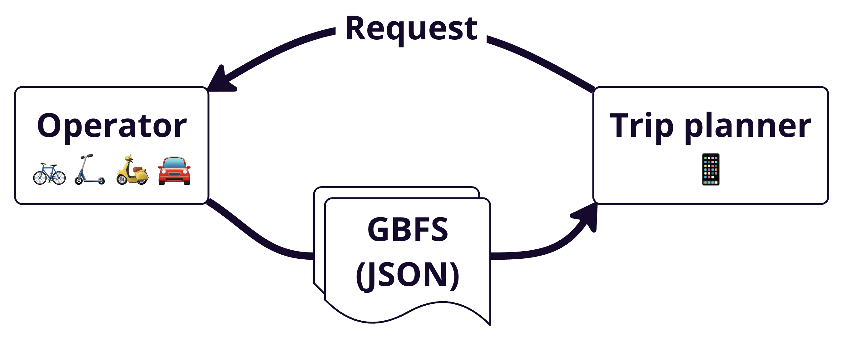 GBFS overview