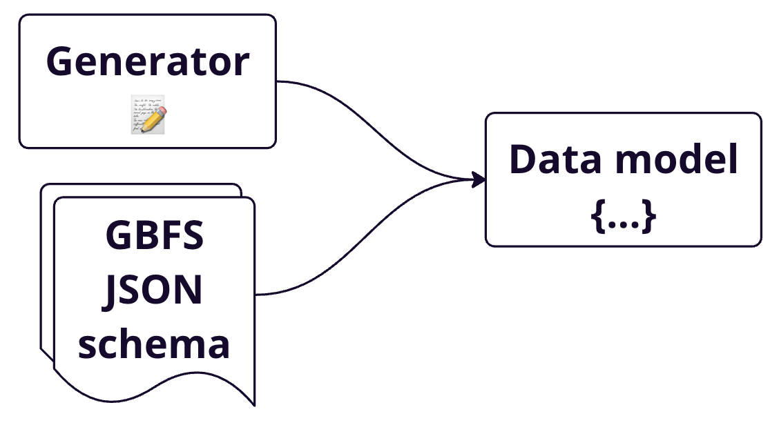 Modelo de datos